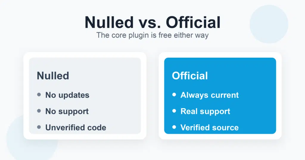 Comparison: a nulled copy has no updates, no support and unverified code; the official plugin is always current, supported and from a verified source